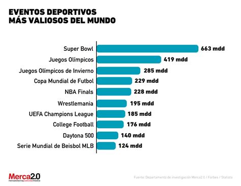 Uefa Champions Javascript Web Browser Bar Chart Spanish