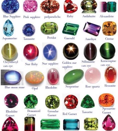 List Of Gemstones Antique Jewelry Investor