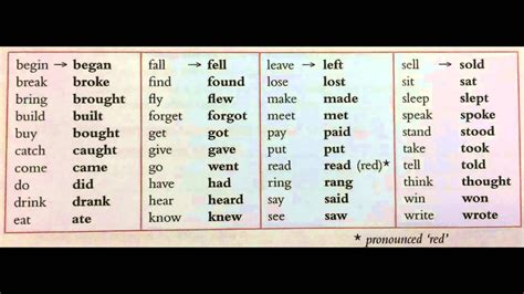 Alguns Verbos Irregulares Do Passado Simples Irregular Verbs Simple