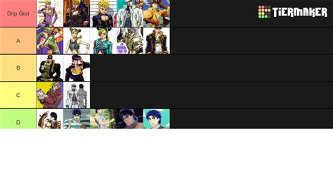 Jojos Bizarre Drip List Tier List Community Rankings Tiermaker