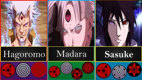 Narutoall Users Of Strongest Eyes Dojutsu In Narutoboruto Youtube