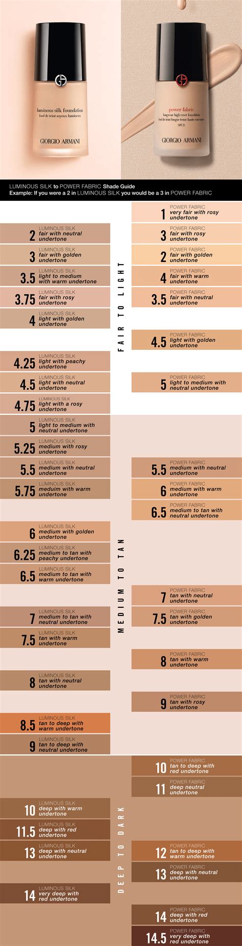 Giorgio Armani Power Fabric Foundation Chart Foundation Swatches