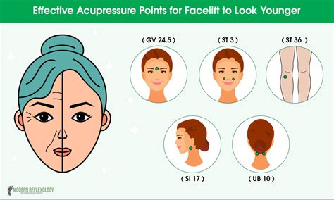 Acupressure Points For Facelift To Look Younger Modern Reflexology