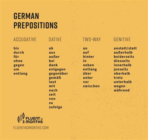 German Prepositions The Ultimate Guide With Charts In 2023 German