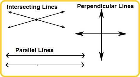 Intersecting Parallel And Perpendicular Lines