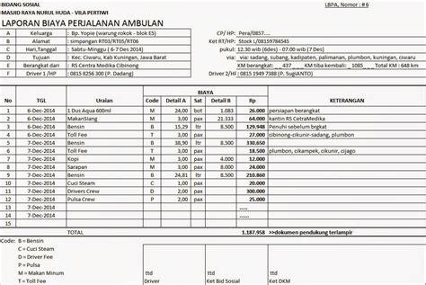 Contoh Laporan Biaya Operasional Perusahaan Audit Kinerja Sexiz Pix