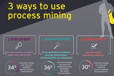 Process Mining Ey Canada