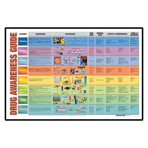 Drug Awareness Guide Educational Display Health Edco