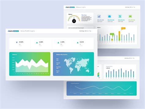 Dashi Financial Dashboard Powerpoint Template By Premast On Dribbble