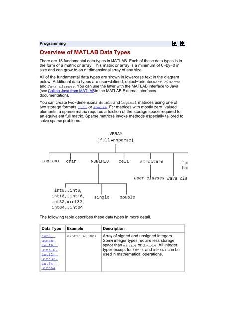 Overview Of Matlab Data Types