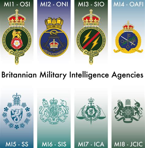Britannian Military Intelligence Agencies By Fasegold On Deviantart