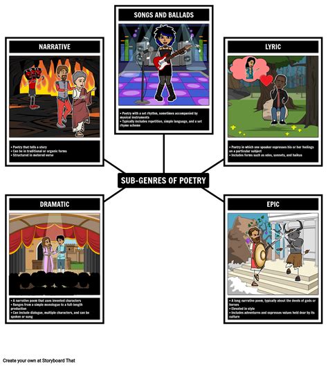 Literary Genres — Types And Examples Of Genre Storyboardthat