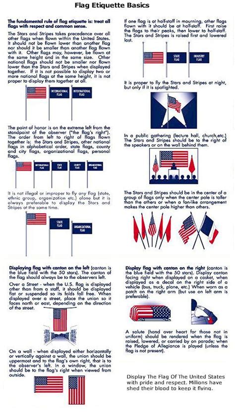 The United States Flag Code Flag Etiquette Flag Code United States Flag