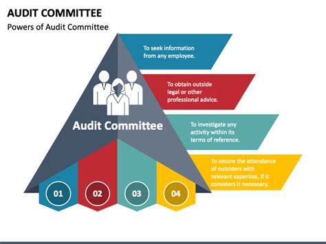 Audit Committee Powerpoint Template Ppt Slides