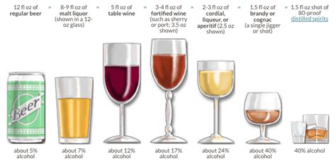 Alcohol By Volume Abv And Proof Explained