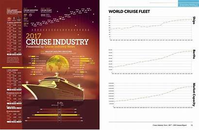 Report Industry Cruise Annual Reports Forecast Order