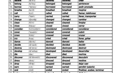 Lista De Verbos Irregulares En Ingles Con Pronunciacion Otosection