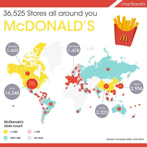 Mcdonalds Around The World Top Countries Usa Japan China Germany