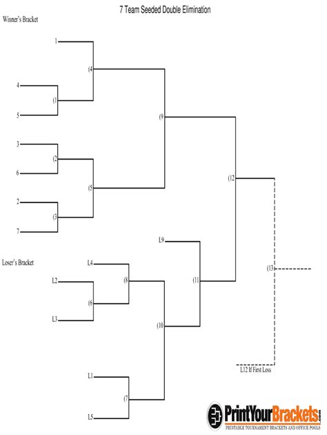 7 Team Seeded Double Elimination Bracket Fillable Fill