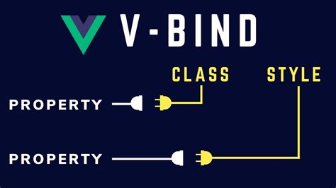 Vue Js 3 V Bind Directive Class Style Binding YouTube
