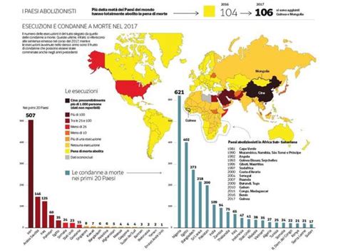La pena di morte è una vergogna per ogni paese civile; Articoli Di Giornale Sulla Pena Di Morte