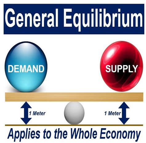 Medium term financing means financing for a period of 3 to 5 years and is used generally for two reasons. What is general equilibrium? Definition and meaning ...