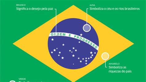 História Bandeiras Do Brasil Youtube