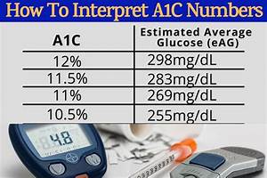 Diabetes Blood Sugar Chart How To Interpret A1c Numbers