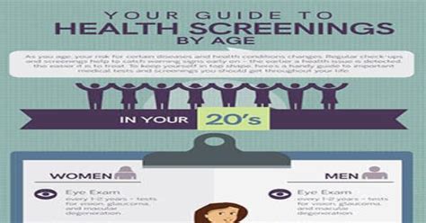 Your Guide To Health Screenings By Age Infographic