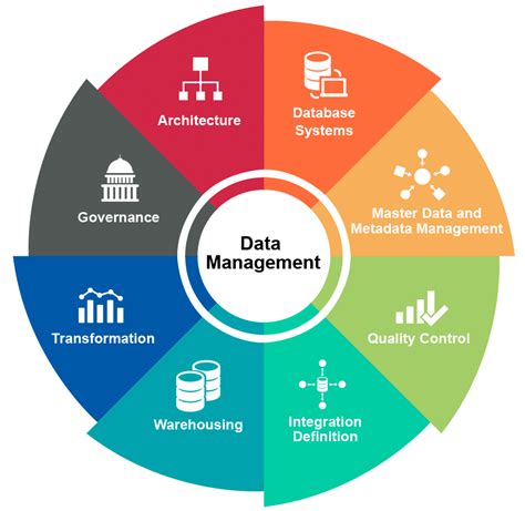 How To Empower Software Testing Through Data Management The Official