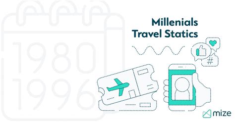 Millennials Travel Statistics How Do They Travel Mize