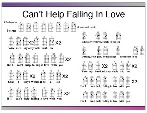Cant Help Falling In Love Elvis Presley Twenty One Pilots Uke Pinterest View Source