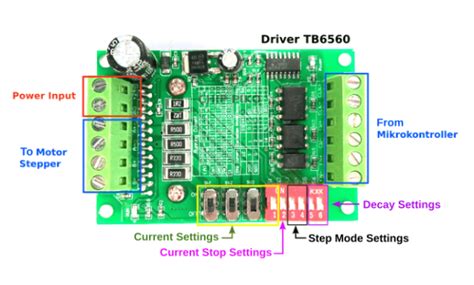 Tb6560 Stepper Motor Driver How To Use It