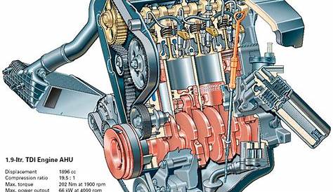 vw 19 tdi engine parts diagram - IOT Wiring Diagram