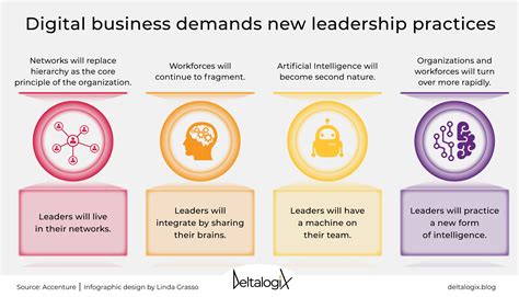 The 6 New Skills Of The Digital Leader Deltalogix