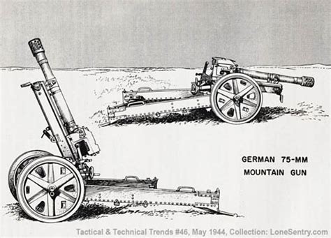 Additional Data German 75 Mm Mountain Gun Wwii Tactical And