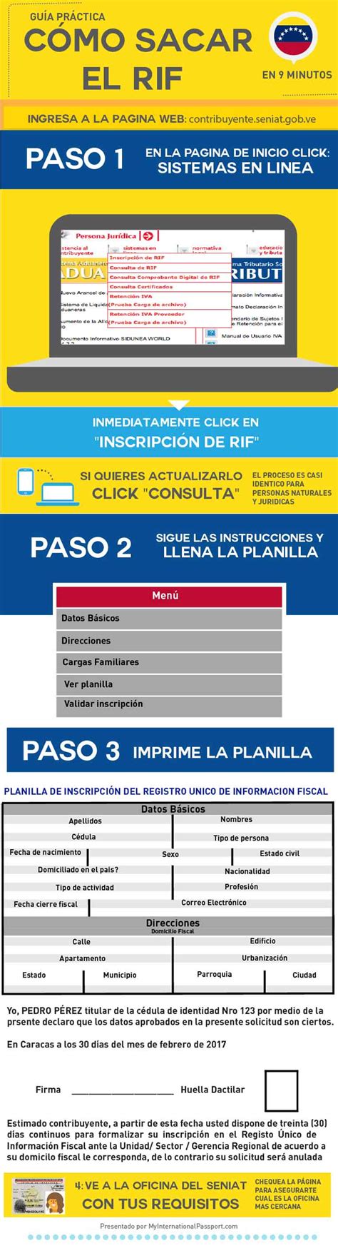Guía Para Sacar El Rif Paso A Paso Infografía Banca Y Negocios