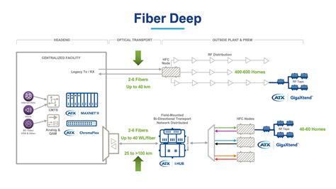 Filters Atx Networks
