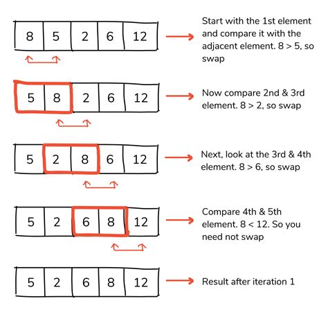 Algoritma Sorting Bubble Sort Seletion Sort Insertion