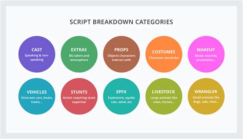 Breaking Down A Script Free Script Breakdown Sheets Template