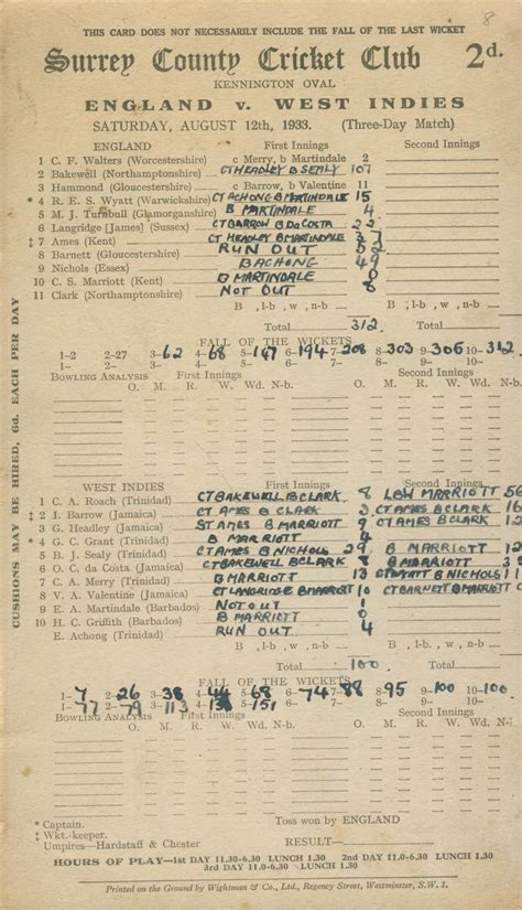 England V West Indies 1933 Oval Cricket Scorecard