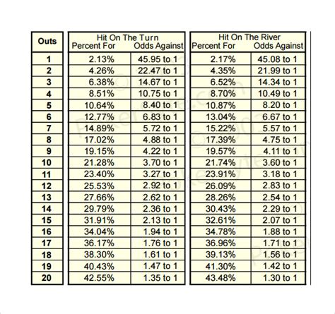 Free 6 Sample Holdem Odds Chart Templates In Pdf Ms Word