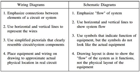 Diagram Vs Schematic What S A Schematic Compared To Other Diagrams