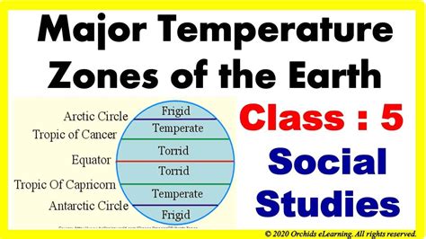 Major Temperature Zones Of The Earth Class 5 Social Studies