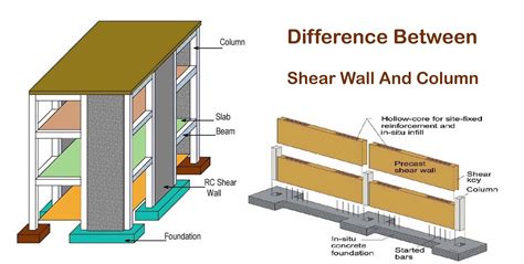 Difference Between Shear Wall And Column Engineering Discoveries