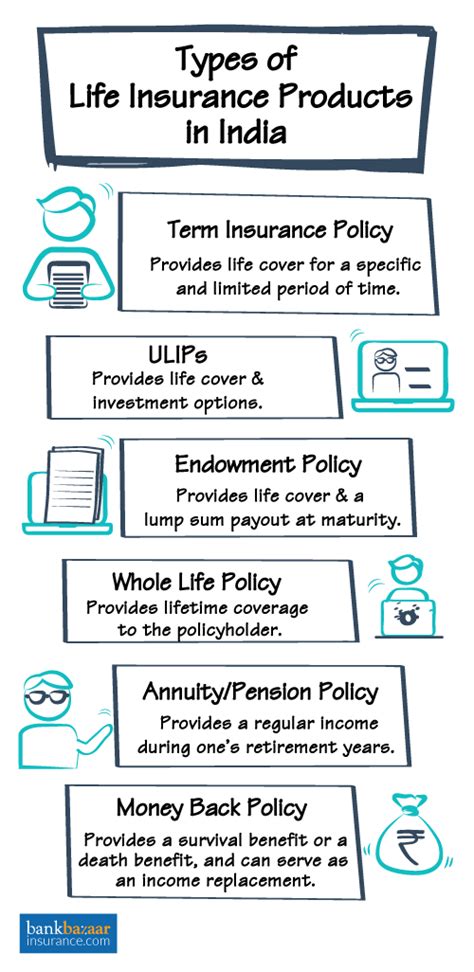 Family life insurance plans - insurance