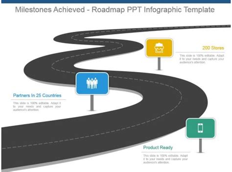 How To Write Roadmap With Milestones Ppt Template Images