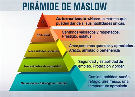 Que Es La Piramide De Maslow Economia Nivel Usuario Images