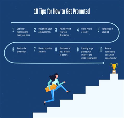 How To Get Promoted At Work 10 Tips Infographic University Of San Diego Professional