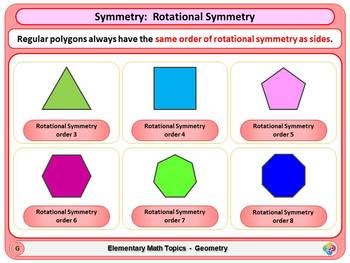 In standard fonts, the letters a, m, t, u, v, w and y each has a vertical line of . Symmetry: Rotational Symmetry for Elementary School Math ...